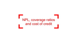 NPL, coverage ratios
and cost of credit
 
