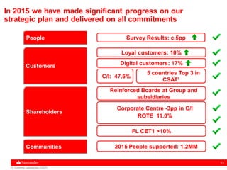 13
In 2015 we have made significant progress on our
strategic plan and delivered on all commitments
People
Customers
Shareholders
Communities
Survey Results: c.5pp
2015 People supported: 1.2MM
Loyal customers: 10%
Digital customers: 17%
C/I: 47.6%
Reinforced Boards at Group and
subsidiaries
Corporate Centre -3pp in C/I
ROTE 11.0%
FL CET1 >10%
5 countries Top 3 in
CSAT1
(1) Customer satisfaction (CSAT)
 