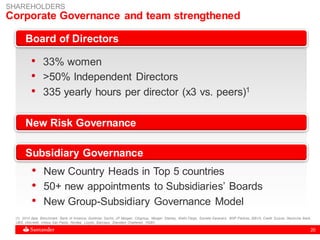 20
• 33% women
• >50% Independent Directors
• 335 yearly hours per director (x3 vs. peers)1
Corporate Governance and team strengthened
SHAREHOLDERS
(1) 2014 data, Benchmark: Bank of America, Goldman Sachs, JP Morgan, Citigroup, Morgan Stanley, Wells Fargo, Societe Generale, BNP Paribas, BBVA, Credit Suisse, Deutsche Bank,
UBS, Unicredit, Intesa San Paolo, Nordea, Lloyds, Barclays, Standard Chartered, HSBC
Board of Directors
Subsidiary Governance
New Risk Governance
• New Country Heads in Top 5 countries
• 50+ new appointments to Subsidiaries’ Boards
• New Group-Subsidiary Governance Model
 