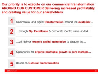56
Our priority is to execute on our commercial transformation
AROUND OUR CUSTOMER delivering increased profitability
and creating value for our shareholders
1
2
3
4
5
Commercial and digital transformation around the customer…
…through Op. Excellence & Corporate Centre value added…
…will deliver organic capital generation to capture the…
Opportunity for organic profitable growth in core markets…
Based on Cultural Transformation
 