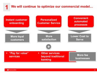 57
Instant customer
onboarding
Personalized
Customer Service
Convenient
automated
processes
1
More loyal
customers
More
satisfaction
Lower Cost to
Serve
 “Pay for value”
services
 Other services
beyond traditional
banking
+
More fee
businesses
We will continue to optimize our commercial model…
 