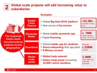60
Examples
The Corporate
Centre leads
transformational
projects across
geographies
▪ Global Big Data SChF platform
▪ New source of fee income
Supply
Chain
Finance
Smartbank
▪ Global mobile app for students
▪ Direct onboarding from app store
▪ E-Money account
Santander
Wallet
Global
trade
portal
▪ Global trade network
▪ Online trade portal connecting
35,000+ active members
▪ Global mobile payments app
▪ Digital financing
c. 7MM
mobile banking
users (+50% yoy)
>€2.5Bn
potential revenue
pool
Reaching
c.25MM
students
3.3MM,
active SME and
corporate
customers
2
Global scale projects will add increasing value to
subsidiaries
 