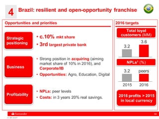 64
Total loyal
customers (MM)
3.6
3.2
2016 targetsOpportunities and priorities
NPLs1 (%)
4 Brazil: resilient and open-opportunity franchise
Strategic
positioning
20162015
• c.10% mkt share
• 3rd largest private bank
Business
• Strong position in acquiring (aiming
market share of 10% in 2016), and
Corporate/IB
• Opportunities: Agro, Education, Digital
Profitability
• NPLs: peer levels
• Costs: in 3 years 20% real savings. 2016 profits > 2015
in local currency
(1) BR GAAP
3.2 peers
 
