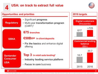 65
Opportunities and priorities 2016 targets
44
USA: on track to extract full value
Regulatory
Santander
Consumer
USA
SBNA
• Significant progress
• Multi-year transformation program
(CART)1
(1) Transformation program (CART) to strengthen risk,capital,liquidity and technology (2) Source:3Q15 Experian State ofthe Automotive Finance Market(includes Santander and Chrysler Capital combined)
• Fix the basics and enhance digital
offering
675 branches
€50Bn+ in client deposits
Top 3 in retail auto lending2
• Industry leading service platform
• Focus in core business
Digital customers
(thousands)
~725
617
Commercial lending
balance
($Bn)
20.7
18.7
2015 2016
 