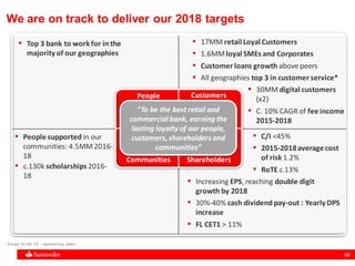 68
Customers
ShareholdersCommunities
People
▪ 17MM retail Loyal Customers
▪ 1.6MMloyal SMEs and Corporates
▪ Customer loans growth above peers
▪ All geographies top 3 in customer service*
▪ 30MM digital customers
(x2)
▪ C. 10% CAGR of fee income
2015-2018
“To be the best retail and
commercial bank, earning the
lasting loyalty of our people,
customers,shareholders and
communities”
▪ Top 3 bank to workfor in the
majority of our geographies
▪ People supported in our
communities: 4.5MM2016-
18
▪ c.130k scholarships 2016-
18
▪ C/I <45%
▪ 2015-2018average cost
of risk 1.2%
▪ RoTE c.13%
▪ Increasing EPS, reaching double digit
growth by 2018
▪ 30%-40% cash dividend pay-out : Yearly DPS
increase
▪ FL CET1 > 11%
* Except for the US – approaching peers
We are on track to deliver our 2018 targets
 