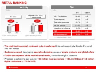 8181
 The retail banking model continued to be transformed into an increasingly Simple, Personal
and Fair model
 Customer-centred, developing specialised models, range of simple products and global offers
 Further development of the multi-channel model, centred on digital channels
 Progress in achieving our targets: 13.8 million loyal customers (+10% in 2015) and 16.6 million
digital customers (+17% in 2015)
€ billion
2014 2015
639
694
+9%*
2014 2015
673 714
+6%*
Net loans
Deposits (excl. repos)
+ mutual funds
(*) +7% excluding fx impact(*) +8% excluding fx impact
P&LActivity
RETAIL BANKING
€ million
2015 %2014*
NII + Fee income 38,649 6.5
Gross income 40,359 6.2
Operating expenses -18,730 7.1
Net op. income 21,629 5.5
Loan-loss provisions -9,249 -4.9
PBT 10,629 12.2
Attributable profit 6,854 10.5
(*) % change excluding fx impact
 