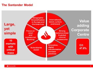 8
The Santander Model
Large,
yet
simple
Value
adding
Corporate
Centre
Geographic
Diversification
in Europe and
the Americas
Focus on
retail
and
commercial
Banking
Subsidiaries
model
Innovation,
digital
transformation
and best
practices
International
talent, culture
and brand
Strong
balance sheet
& global
control
frameworks
10
markets
with
critical
mass
▪ C/I:
47.6%
 