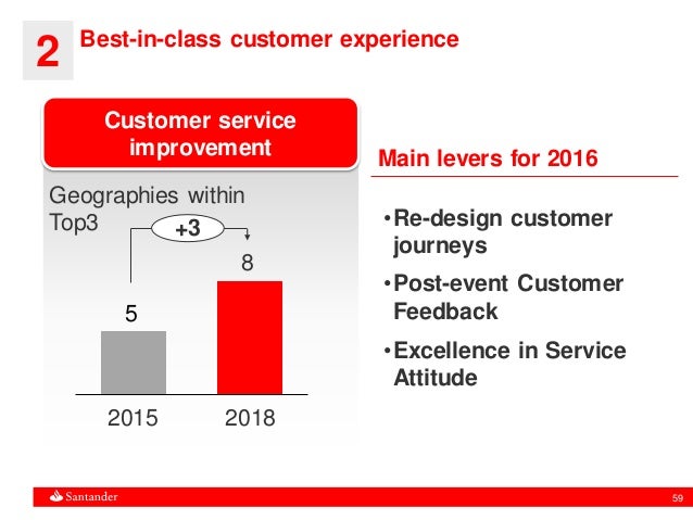 santander customer service