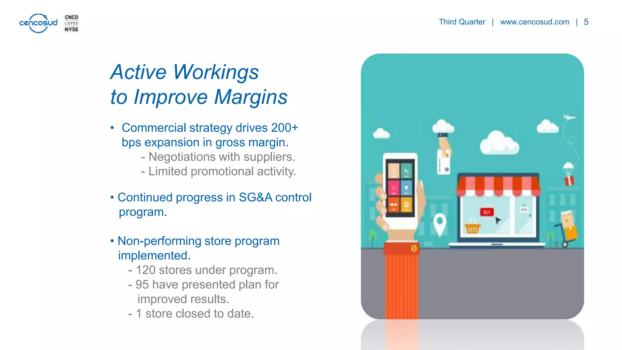 5
Active Workings
to Improve Margins
• Commercial strategy drives 200+
bps expansion in gross margin.
- Negotiations with suppliers.
- Limited promotional activity.
Third Quarter | www.cencosud.com |
• Continued progress in SG&A control
program.
• Non-performing store program
implemented.
- 120 stores under program.
- 95 have presented plan for
improved results.
- 1 store closed to date.
 