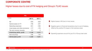 2525
CORPORATE CENTRE
Higher losses due to cost of FX hedging and Group’s TLAC issues
P&L
€ million
Higher losses in NII due to more issues
Negative gains on financial transactions due to cost of hedging,
offset by the positive FX impact in the business areas
Operating expenses account for just 2% of Group total costs
9M'16 9M'17
NII -550 -628
Gains/Losses on FT -196 -257
Operating expenses -351 -356
Loan-losses and other provisions -117 -176
Tax and minority interests 111 2
Underlying attrib. profit -1,140 -1,511
Non-recurring1 -186 -130
Attributable profit -1,326 -1,641
(1) 9M’17 including a charge for equity stakes and intangible assets. 2Q’16 included restructuring costs.
 