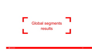 3838
Global segments
results
 