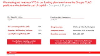 4242
We made good headway YTD in our funding plan to enhance the Group’s TLAC
position and optimise its cost of capital – Group excl. Popular
Sep’17
Net Loan-to-Deposit ratio (LTD): 110%
Deposits + M/LT funding / net loans: 115%
Liquidity Coverage Ratio (LCR)1: 139%
Focus on TLAC-eligible instruments, following
our decentralised liquidity and funding model
Comfortable liquidity position
(Group and subsidiaries)
(1) Provisional data
Jan-Sep’17
Group issuances €18.4bn (~€13bn TLAC-eligible)
Diversified issuers Parent bank, SCF, UK and USA
Diversified currencies EUR, USD, GBP
Key liquidity ratios Funding plan - issuances
 