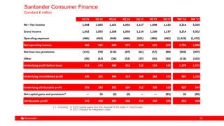 5555
Santander Consumer Finance
Constant € million
1Q 16 2Q 16 3Q 16 4Q 16 1Q 17 2Q 17 3Q 17 9M '16 9M '17
NII + Fee income 1,048 1,065 1,101 1,050 1,117 1,098 1,123 3,214 3,339
Gross income 1,052 1,055 1,108 1,058 1,114 1,100 1,137 3,214 3,352
Operating expenses (486) (469) (468) (486) (501) (486) (485) (1,423) (1,472)
Net operating income 566 585 640 572 614 615 652 1,791 1,880
Net loan-loss provisions (115) (70) (116) (87) (61) (57) (90) (302) (207)
Other (39) (42) (36) (52) (37) (35) (30) (116) (102)
Underlying profit before taxes 413 473 488 433 516 523 532 1,374 1,571
Underlying consolidated profit 295 325 346 319 368 382 371 967 1,122
Underlying attributable profit 253 283 292 269 312 320 310 827 943
Net capital gains and provisions* — 26 (0) (0) — — (85) 26 (85)
Attributable profit 253 308 291 268 312 320 225 853 858
(*).- Including: in 2Q16 capital gains from the disposal of the stake in Visa Europe
in 3Q17 charges for integration costs
 
