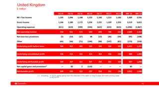 6060
United Kingdom
£ million
1Q 16 2Q 16 3Q 16 4Q 16 1Q 17 2Q 17 3Q 17 9M '16 9M '17
NII + Fee income 1,105 1,096 1,108 1,133 1,160 1,213 1,183 3,309 3,556
Gross income 1,166 1,180 1,172 1,234 1,231 1,329 1,255 3,519 3,815
Operating expenses (611) (619) (599) (594) (622) (622) (623) (1,830) (1,867)
Net operating income 554 561 573 640 609 706 632 1,689 1,947
Net loan-loss provisions (5) (53) (37) 48 (13) (36) (59) (95) (108)
Other (45) (56) (71) (104) (90) (147) (81) (173) (318)
Underlying profit before taxes 504 452 465 583 506 524 492 1,421 1,521
Underlying consolidated profit 356 316 316 414 364 356 344 988 1,064
Underlying attributable profit 349 307 311 407 358 351 339 967 1,048
Net capital gains and provisions* — 83 2 (110) — — — 85 —
Attributable profit 349 390 313 297 358 351 339 1,052 1,048
(*).- Including: in 2Q16 capital gains from the disposal of the stake in Visa Europe and restructuring costs
in 4Q16 PPI
 
