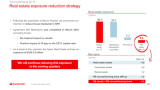 15
41.1
5.2
30.7
5.2
Real estate exposure reduction strategy
Group performance Q1’18
(1) Spain Real Estate activity
 Following the acquisition of Banco Popular, we announced our
intention to reduce Grupo Santander’s NPE
 Agreement with Blackstone was completed in March 2018
according to plan:
 No material impact on results
 Positive impact of 10 bps on the CET1 capital ratio
 As a result of this operation the Spain Real Estate unit has an
exposure of EUR 5.2 billion
Gross
value
Jun-17
Blackstone
transaction
and other
Provisions
EUR bn
Real estate exposure1
Net
value
Mar-18
Mar-18
EUR bn
Net value
Real estate assets 4.0
Foreclosed assets 2.8
Rental assets 1.2
RE non-performing loans (NPLs) 1.2
RE assets + RE non-performing loans 5.2
We will continue reducing this exposure
in the coming quarters
 