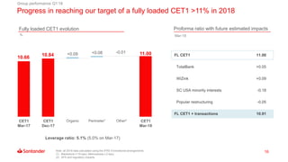 16
Progress in reaching our target of a fully loaded CET1 >11% in 2018
Fully loaded CET1 evolution
Leverage ratio: 5.1% (5.0% on Mar-17)
Proforma ratio with future estimated impacts
10.66 10.84 11.00+0.09 +0.08 -0.01
CET1
Mar-17
Organic Other2Perimeter1
CET1
Mar-18
CET1
Dec-17
Note: all 2018 data calculated using the IFRS 9 transitional arrangements
(1) Blackstone (+10 bps); Metrovacesa (-2 bps)
(2) AFS and regulatory impacts
Group performance Q1’18
%
FL CET1 11.00
TotalBank +0.05
WiZink +0.09
SC USA minority interests -0.18
Popular restructuring -0.05
FL CET1 + transactions 10.91
Mar-18
 