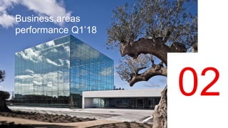 Business areas
performance Q1’18
02
 