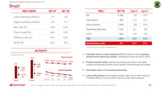 20
16.56% 16.29% 15.92% 15.41% 15.64%
8.16%
6.81% 6.42%
5.59% 5.02%
Q1'17 Q2 Q3 Q4 Q1'18
Brazil
(1) EUR mn and % change in constant euros
P&L1 Q1'18 %Q4'17 %Q1'17
Cost of deposits
Yield on loans
Loyal customers (millions) 3.7 4.6
Digital customers (millions) 6.9 9.1
NPL ratio (%) 5.36 5.26
Cost of credit (%) 4.84 4.35
Efficiency ratio (%) 35.4 33.8
RoTE (%) 16.5 19.9
Volumes in EUR bn
Note: % change in constant euros. Loans excluding reverse repos. Funds: deposits excluding repos + marketed mutual funds
 Customer base and user experience (NPS) continue to be the primary
driving forces behind our results, contributing to profit and RoTE (20%)
 Positive top line trends underscoring revenue recurrence: NII (higher
volumes and spreads) and fee income (greater transactionality and loyalty)
 Controlled costs and increased productivity
 Loans still growing above market average, while cost of credit improves.
Controlled levels of LLPs and NPLs due to our risk model resilience
74
110
Loans Funds
+3%
QoQ
+11%
YoY
+6%
QoQ
+28%
YoY
NII 2,482 2.9 17.3
Fee income 920 4.1 17.5
Gross income 3,445 2.8 10.4
Operating expenses -1,165 -5.1 5.6
LLPs -822 5.5 7.6
PBT 1,304 14.5 37.0
Attributable profit 677 10.7 27.3
Business areas performance Q1’18
KEY DATA Q1’17 Q1’18
ACTIVITY
 