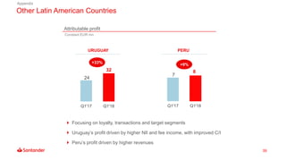 39
7
8
Q1'17 Q1'18
24
32
Q1'17 Q1'18
 Focusing on loyalty, transactions and target segments
 Uruguay’s profit driven by higher NII and fee income, with improved C/I
 Peru’s profit driven by higher revenues
Other Latin American Countries
Appendix
Attributable profit
Constant EUR mn
+33% +9%
URUGUAY PERU
 
