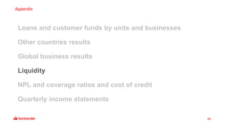 44
Loans and customer funds by units and businesses
Other countries results
Global business results
Liquidity
NPL and coverage ratios and cost of credit
Quarterly income statements
Appendix
 