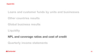 46
Loans and customer funds by units and businesses
Other countries results
Global business results
Liquidity
NPL and coverage ratios and cost of credit
Quarterly income statements
Appendix
 