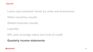51
Loans and customer funds by units and businesses
Other countries results
Global business results
Liquidity
NPL and coverage ratios and cost of credit
Quarterly income statements
Appendix
 