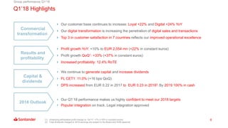 6
Q1’18 Highlights
(1) Underlying attributable profit change vs. Q4’17: +7% (+10% in constant euros)
(2) Total dividends charged to 2018 earnings are subject to the Board and AGM approval
 Our customer base continues to increase: Loyal +22% and Digital +24% YoY
 Our digital transformation is increasing the penetration of digital sales and transactions
 Top 3 in customer satisfaction in 7 countries reflects our improved operational excellence
 Profit growth YoY: +10% to EUR 2,054 mn (+22% in constant euros)
 Profit growth QoQ1: +33% (+37% in constant euros)
 Increased profitability: 12.4% RoTE
 We continue to generate capital and increase dividends
 FL CET1: 11.0% (+16 bps QoQ)
 DPS increased from EUR 0.22 in 2017 to EUR 0.23 in 20182. By 2019 100% in cash
 Our Q1’18 performance makes us highly confident to meet our 2018 targets
 Popular integration on track. Legal integration approved
Commercial
transformation
Capital &
dividends
Results and
profitability
2018 Outlook
Group performance Q1’18
 