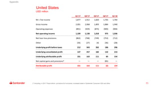71
United States
USD million
Q1'17 Q2'17 Q3'17 Q4'17 Q1'18
NII + Fee income 1,877 1,912 1,820 1,765 1,764
Gross income 2,001 2,068 1,893 1,884 1,940
Operating expenses (891) (929) (875) (909) (904)
Net operating income 1,109 1,138 1,018 975 1,036
Net loan-loss provisions (863) (768) (749) (753) (712)
Other (34) (27) (4) (36) (28)
Underlying profit before taxes 212 343 265 186 296
Underlying consolidated profit 147 257 182 132 214
Underlying attributable profit 101 163 111 85 154
Net capital gains and provisions* — — — (85) —
Attributable profit 101 163 111 (0) 154
(*) Including: in Q4’17 fiscal reform, provisions for hurricanes, increased stake in Santander Consumer USA and other
Appendix
 