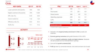 34
P&L1 Q1'18 %Q4'17 %Q1'17KEY DATA Q1’17 Q1’18
ACTIVITY
 Santander is the largest privately owned bank in Chile by asset...