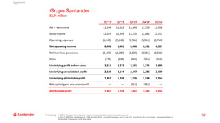 52
Grupo Santander
EUR million
Q1'17 Q2'17 Q3'17 Q4'17 Q1'18
NII + Fee income 11,246 11,522 11,569 11,556 11,408
Gross inc...