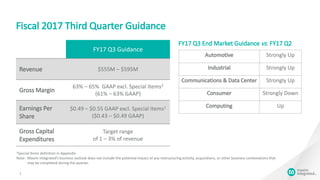 Fiscal 2017 Third Quarter Guidance
FY17 Q3 Guidance
Revenue $555M – $595M
Gross Margin
63% – 65% GAAP excl. Special Items2
(61% – 63% GAAP)
Earnings Per
Share
$0.49 – $0.55 GAAP excl. Special Items1
($0.43 – $0.49 GAAP)
Gross Capital
Expenditures
Target range
of 1 – 3% of revenue
7
1Special Items definition in Appendix
Note: Maxim Integrated’s business outlook does not include the potential impact of any restructuring activity, acquisitions, or other business combinations that
may be completed during the quarter.
FY17 Q3 End Market Guidance vs. FY17 Q2
Automotive Strongly Up
Industrial Strongly Up
Communications & Data Center Strongly Up
Consumer Strongly Down
Computing Up