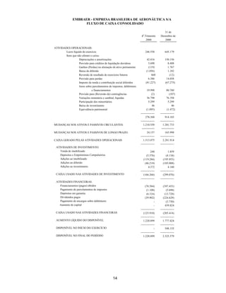 EMBRAER - EMPRESA BRASILEIRA DE AERONÁUTICA S/A
                     FLUXO DE CAIXA CONSOLIDADO

                                                                                            31 de
                                                                       4o.Trimestre      Dezembro de
                                                                           2000             2000

ATIVIDADES OPERACIONAIS:
        Lucro líquido do exercício                                         246.558           645.179
        Itens que não afetam o caixa-
                   Depreciações e amortizações                               42.416          150.156
                   Provisão para créditos de liquidação duvidosa               3.698           8.408
                   Ganhos (Perdas) na alienação de ativo permanente            (119)           1.767
                   Baixa do diferido                                         (1.056)           1.182
                   Reversão de resultado de exercícios futuros                    668           (12)
                   Provisão para perdas                                        6.386          14.058
                   Imposto de renda e contribuição social diferidos         (81.227)         (67.275)
                   Juros sobre parcelamentos de impostos, debêntures
                              e financiamentos                               19.998             80.760
                   Provisão para (Reversão de) contingências                      (2)             (107)
                   Variações monetária e cambial, líquidas                   36.798             76.194
                   Participação dos minoritários                               5.299             5.299
                   Baixa de investimento                                           46                46
                   Equivalência patrimonial                                  (1.095)            (1.472)
                                                                       ---------------   ---------------
                                                                            278.368           914.183
                                                                       ---------------   ---------------
MUDANÇAS NOS ATIVOS E PASSIVOS CIRCULANTES:                               1.210.550         1.201.733
                                                                        ========          ========
MUDANÇAS NOS ATIVOS E PASSIVOS DE LONGO PRAZO:                               24.157           165.998
                                                                       ---------------   ---------------
CAIXA GERADO PELAS ATIVIDADES OPERACIONAIS                                1.513.075         2.281.914
                                                                       ---------------   ---------------
 ATIVIDADES DE INVESTIMENTO:
    Venda de imobilizado                                                         240             1.859
    Depósitos e Empréstimos Compulsórios                                     (5.376)           (4.134)
    Adições ao imobilizado                                                (119.284)         (195.953)
    Adições ao diferido                                                     (46.218)        (105.008)
    Adições ao investimento                                                    4.372             4.160
                                                                       ---------------   ---------------
 CAIXA USADO NAS ATIVIDADES DE INVESTIMENTO                               (166.266)         (299.076)
                                                                       ---------------   ---------------
 ATIVIDADES FINANCEIRAS:
    Financiamentos (pagos) obtidos                                          (78.584)        (397.453)
    Pagamento de parcelamentos de impostos                                   (1.108)           (5.698)
    Depósitos em garantia                                                    (6.316)          (13.728)
    Dividendos pagos                                                        (39.902)        (224.629)
    Pagamento de encargos sobre debêntures                                           -         (3.730)
   Aumento de capital                                                                -        439.824
                                                                       ---------------   ---------------
 CAIXA USADO NAS ATIVIDADES FINANCEIRAS                                   (125.910)         (205.414)
                                                                       ---------------   ---------------
 AUMENTO LÍQUIDO DO DISPONÍVEL                                            1.220.899         1.777.424
                                                                       ---------------   ---------------
 DISPONÍVEL NO INÍCIO DO EXERCÍCIO                                                   -        548.155
                                                                       ---------------   ---------------
 DISPONÍVEL NO FINAL DO PERÍODO                                           1.220.899         2.325.579




                                                14
 