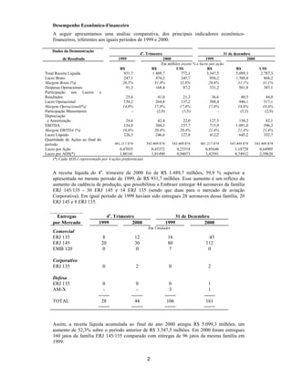 Desempenho Econômico-Financeiro
    A seguir apresentamos uma análise comparativa, dos principais indicadores econômico-
    financeiros, referentes aos iguais períodos de 1999 e 2000.

    Dados da Demonstração
                                                          4o. Trimestre                                    31 de dezembro
          de Resultado                     1999                         2000                     1999                   2000
                                                                       Em milhões exceto % e lucro por ação
                                            R$                    R$           US$                R$              R$           US$
Total Receita Líquida                          931,7              1.489,7         772,1           3.347,5         5.099,3      2.787,3
Lucro Bruto                                    247,1                474,2         245,7             956,2         1.588,4        868,2
Margem Bruta (%)                              26,5%                31,8%         31,8%             28,6%           31,1%        31,1%
Despesas Operacionais                           91,3                168,4          87,2             331,2           561,8        307,1
Participação nos Lucros e
Resultados                                      25,6               41,0                21,3          36,6            80,5         44,0
Lucro Operacional                              130,2             264,8                137,2         588,4          946,1         517,1
Margem Operacional(%)                         14,0%             17,8%                17,8%         17,6%          18,6%         18,6%
Participação Minoritários                          -              (2,9)                (1,5)            -           (5,3)         (2,9)
Depreciação
 e Amortização                                  24,6               42,4                22,0         127,5          150,2          82,1
EBITDA                                         154,8             304,3                157,7         715,9        1.091,0         596,3
Margem EBITDA (%)                             16,6%             20,4%                20,4%         21,4%          21,4%         21,4%
Lucro Líquido                                  226,3             246,6                127,8         412,2          645,2         352,7
Quantidade de Ações ao final do
período                                  481.217.874       543.409.874          543.409.874    481.217.874   543.409.874    543.409.874
Lucro por Ação                              0,47035           0,45372               0,23518      0,85648        1,18728        0,64905
Lucro por ADS(*)                            1,88141           1,81490               0,94073      3,42591        4,74912        2,59620
     (*) Cada ADS é representado por 4 ações preferenciais


    A receita líquida do 4o. trimestre de 2000 foi de R$ 1.489,7 milhões, 59,9 % superior a
    apresentada no mesmo período de 1999, de R$ 931,7 milhões. Esse aumento é um reflexo do
    aumento da cadência de produção, que possibilitou a Embraer entregar 44 aeronaves da família
    ERJ 145/135 - 30 ERJ 145 e 14 ERJ 135 (sendo que duas para o mercado de aviação
    Corporativa). Em igual período de 1999 haviam sido entregues 28 aeronaves dessa família, 20
    ERJ 145 e 8 ERJ 135.

      Entregas                    4o. Trimestre                                  31 de Dezembro
    por Mercado                1999           2000                        1999               2000
                                                              Em Unidades
    Comercial
    ERJ 135                       8                  12                    16                      45
    ERJ 145                      20                  30                    80                     112
    EMB 120                       0                   0                     7                      0

    Corporativo
    ERJ 135                       0                  2                      0                      2

    Defesa
    ERJ 135                       0                   0                      0                      1
    AM-X                          -                   -                      3                      1
                               -------             -------                -------                -------
    TOTAL                        28                  44                    106                    161
                               ====                ====                   ====                   ====


    Assim, a receita líquida acumulada ao final do ano 2000 atingiu R$ 5.099,3 milhões, um
    aumento de 52,3% sobre o período anterior de R$ 3.347,5 milhões. Em 2000 foram entregues
    160 jatos da família ERJ 145/135 comparado com entregas de 96 jatos da mesma família em
    1999.


                                                              2
 