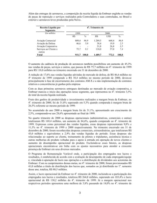 Além das entregas de aeronaves, a composição da receita líquida da Embraer engloba as vendas
de peças de reposição e serviços realizados pela Controladora e suas controladas, no Brasil e
exterior e aeronaves leves produzidas pela Neiva .

          Receita Líquida por                          4o. Trimestre de
               Segmento
               Em milhões                 1999                            2000
                                        R$         %          R$           US$      %
       Aviação Comercial                   809,4   86,9      1.289,5        668,4    86,6
       Aviação de Defesa                    46,6    5,0         38,4         19,9     2,5
       Aviação Corporativa                     -      -         51,8         26,8     3,5
       Serviços ao Cliente e                75,7    8,1        110,0         57,0     7,4
        outros
       Total                               931,7 100,0       1.489,7        772,1   100,0


O aumento da cadência de produção de aeronaves também possibilitou um aumento de 45,3%
nas vendas de peças, serviços e outros, que passou de R$ 75,7 milhões no 4o. trimestre de 1999
para R$ 110,0 milhões no trimestre encerrado em 31 de dezembro de 2000.
A redução de 17,6% nas vendas líquidas advindas do mercado de defesa, de R$ 46,6 milhões no
4º trimestre de 1999 comparado a R$ 38,4 milhões no mesmo período de 2000, deveu-se
principalmente à fase de encerramento dos contratos AM-X e a não implementação de contratos
relativos a concorrências já ganhas pela empresa
Com as duas primeiras aeronaves entregues destinadas ao mercado de aviação corporativa, a
Embraer marcou o início das operações nesse segmento, que representou no 4o. trimestre 3,5%
do total da receita líquida realizada.
Fruto dos ganhos de produtividade e investimentos realizados a margem bruta da Embraer, no
4o. trimestre de 2000, foi de 31,8% superando em 5,3% quando comparada à margem bruta de
26,5% referente ao mesmo período de 1999.
No acumulado do ano 2000 a margem bruta foi de 31,1%, apresentando um crescimento de
2,5%, comparando-se aos 28,6% apresentado ao final de 1999.
No quarto trimestre de 2000 as despesas operacionais (administrativas, comerciais e outras)
totalizaram R$ 169,4 milhões, um aumento de 84,4%, quando comparado ao 4o. trimestre de
1999. Expressas como percentual das vendas líquidas, essas despesas representaram 9,8% e
11,3% no 4o. trimestre de 1999 e 2000 respectivamente. No trimestre encerrado em 31 de
dezembro de 2000, foram reconhecidas despesas comerciais, extraordinárias, que totalizaram R$
43,0 milhões e equivalentes a 2,9% das vendas líquidas do período. Essas despesas são
relacionadas ao suporte ao cliente, treinamento de pilotos e tripulantes, assistência técnica e
outras melhorias do produto voltadas para o apoio à entrada em operação de novos clientes e
aumento do desempenho operacional do produto. Excluindo-se esses fatores, as despesas
operacionais encontram-se em linha com os ajustes necessários para atender a crescente
presença da Embraer em seus diversos mercados.
O Programa de Remuneração Variável onde, a participação dos empregados nos lucros e
resultados, é estabelecida de acordo com a avaliação de desempenho de cada empregado/equipe
e, vinculada à apuração de lucro nas operações e a distribuição de dividendos aos acionistas da
Embraer. Com os cumprimentos dessas metas, no 4o. trimestre de 2000, foram provisionados R$
41,0 milhões a título de distribuição dos lucros que, somados ao já distribuído no 1o. semestre
desse ano, totaliza, R$ 80,5 milhões.
Assim, o lucro operacional da Embraer no 4o. trimestre de 2000, incluindo-se a participação dos
empregados nos lucros e resultados, totalizou R$ 264,8 milhões, superando em 103,4% o lucro
operacional de R$ 130,2 milhões do 4o. trimestre de 1999. Já a margem operacional nos
respectivos períodos apresentou uma melhora de 3,8% passando de 14,0% no 4o. trimestre de


                                              3
 