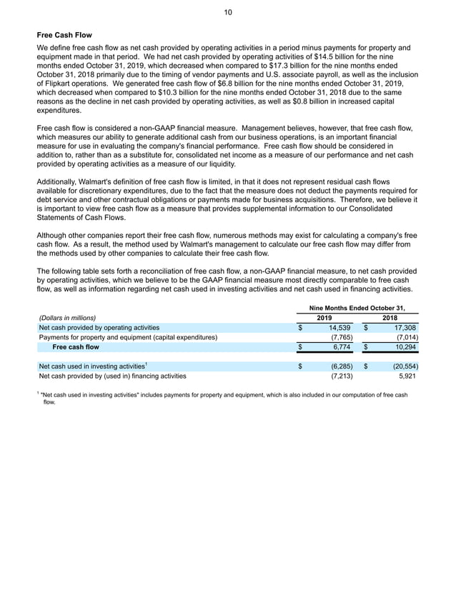 Walmart Q3 FY20 Earnings