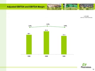 Adjusted EBITDA and EBITDA Margin



                                                            In R$ MM
                                                      and as % Net Revenues




                                      3.5%
                   3.0%                        3.0%


                                    21.4

                  18.1
                                             17.1




                 1Q08               4Q08     1Q09




                                                                              10
 