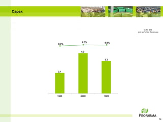 Capex



                                    In R$ MM
                              and as % Net Revenues




                0.7%   0.6%
        0.3%


               4.2


                       3.3




        2.1




        1Q08   4Q08    1Q09




                                                      14
 