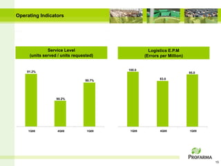 Operating Indicators




              Service Level                        Logistics E.P.M
     (units served / units requested)            (Errors per Million)


                                         100.0
    91.2%                                                               95.0
                                                         83.0
                                 90.7%




                  90.2%




     1Q08          4Q08          1Q09     1Q08           4Q08           1Q09




                                                                               15
 