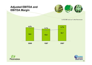 Adjusted EBITDA and
EBITDA Margin


                              In R$ MM and as % Net Revenues




            4.0%             3.7%
                      3.1%


                             19.7
            16.8      15.0




            2Q06      1Q07   2Q07




                                                               11
 