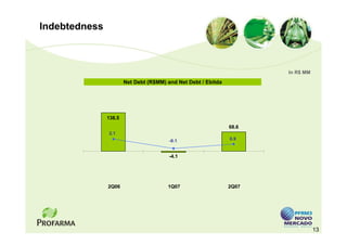 Indebtedness



                                                                      In R$ MM

                       Net Debt (R$MM) and Net Debt / Ebitda




               138.5
                                                               68.6
               2.1
                                        -0.1                   0.9


                                        -4.1




               2Q06                    1Q07                    2Q07




                                                                                 13
 
