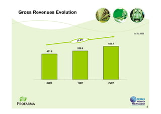 Gross Revenues Evolution



                                           In R$ MM


                           29.2%
                                   609.7

                           528.6
           471.8




           2Q06            1Q07    2Q07




                                                      4
 