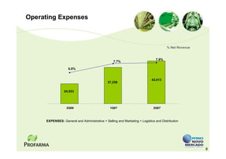 Operating Expenses



                                                                                      % Net Revenue


                                                                              7.9%
                                                  7.7%

                   6.0%


                                                                            42,013
                                              37,258

                24,933




                  2Q06                         1Q07                          2Q07



     EXPENSES: General and Administrative + Selling and Marketing + Logistics and Distribution




                                                                                                      8
 