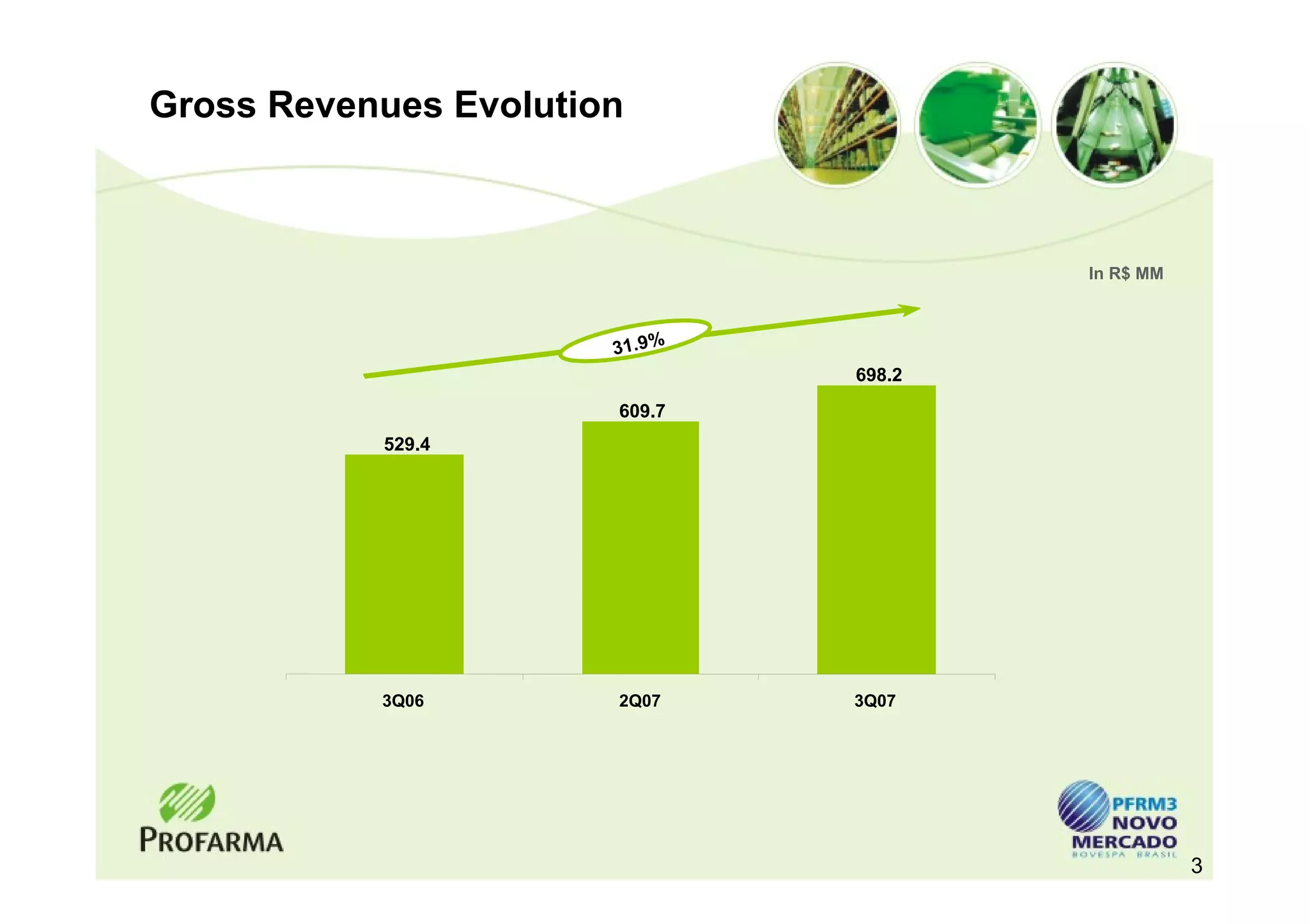 Gross Revenues Evolution



                                       In R$ MM



                       31.9%
                               698.2
                       609.7
           529.4




           3Q06        2Q07    3Q07




                                                  3
 