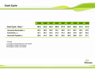 Cash Cycle




                                                3Q06   4Q06   1Q07   2Q07   3Q07   4Q07   1Q08   2Q08   3Q08

 Cash Cycle - Days *                            49.3   53.4   62.5   69.6   67.8   64.3   68.8   67.2   61.8

  Accounts Receivable (1)                       45.2   50.0   54.6   53.1   50.9   51.7   50.7   49.2   47.0
  Inventories     (2)                           33.1   44.7   43.4   47.2   41.3   48.6   47.9   45.7   42.5
  Accounts Payable (3)                          29.0   41.3   35.6   30.7   24.5   36.0   29.8   27.7   27.7


 *Average
 (1) Average of Gross Revenues in the Quarter
 (2) Average of COGS in the Quarter
 (3) Average of COGS in the Quarter
 