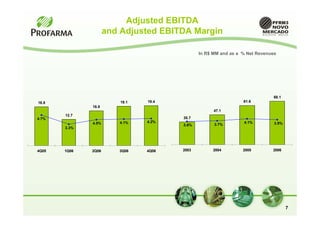 Adjusted EBITDA
                     and Adjusted EBITDA Margin

                                              In R$ MM and as a % Net Revenues




                                                                             68.1
18.8                     19.1   19.4                            61.6
              16.8
                                                    47.1
       12.7
4.7%                                   35.7
              4.0%      4.1%    4.2%                            4.1%         3.9%
                                       3.6%         3.7%
       3.3%




4Q05   1Q06   2Q06      3Q06    4Q06   2003         2004        2005        2006




                                                                                    7
 