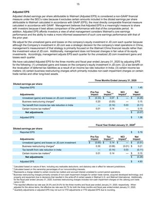 15
Adjusted EPS
Adjusted diluted earnings per share attributable to Walmart (Adjusted EPS) is considered a non-GAAP financial
measure under the SEC’s rules because it excludes certain amounts included in the diluted earnings per share
attributable to Walmart calculated in accordance with GAAP (EPS), the most directly comparable financial measure
calculated in accordance with GAAP. Management believes that Adjusted EPS is a meaningful measure to share
with investors because it best allows comparison of the performance with that of the comparable period. In
addition, Adjusted EPS affords investors a view of what management considers Walmart’s core earnings
performance and the ability to make a more informed assessment of such core earnings performance with that of
the prior year.
We adjust for the unrealized gains and losses on the company’s equity investment in JD.com each quarter because
although the Company’s investment in JD.com was a strategic decision for the company’s retail operations in China,
management’s measurement of that strategy is primarily focused on the Walmart China financial results rather than
the investment value of JD.com. Additionally, management does not forecast changes in fair value of its equity
investments. Accordingly, management adjusts EPS each quarter for the unrealized JD.com investment gains and
losses each quarter.
We have calculated Adjusted EPS for the three months and fiscal year ended January 31, 2020 by adjusting EPS
for the following: (1) unrealized gains and losses on the company’s equity investment in JD.com; (2) a tax benefit on
the revaluation of deferred tax liabilities as a result of an income tax rate reduction in India; (3) certain income tax
matters; (4) certain business restructuring charges which primarily includes non-cash impairment charges on certain
trade names and other long-lived assets.
Three Months Ended January 31, 2020
Diluted earnings per share:
Reported EPS $ 1.45
Adjustments:
Pre-Tax
Impact
Tax
Impact1,5
NCI
Impact2
Net
Impact
Unrealized (gains) and losses on JD.com investment $ (0.33) $ 0.07 $ — $ (0.26)
Business restructuring charges4
0.20 (0.05) — 0.15
Tax benefit from income tax rate reduction in India — (0.14) 0.03 (0.11)
Certain income tax matters3
0.01 0.14 — 0.15
Net adjustments $ (0.07)
Adjusted EPS $ 1.38
Fiscal Year Ended January 31, 20206
Diluted earnings per share:
Reported EPS $ 5.19
Adjustments:
Pre-Tax
Impact
Tax
Impact1,5
NCI
Impact2
Net
Impact
Unrealized (gains) and losses on JD.com investment $ (0.65) $ 0.14 $ — $ (0.51)
Business restructuring charges4
0.30 (0.08) (0.01) $ 0.21
Tax benefit from rate reduction in India — (0.14) 0.03 (0.11)
Certain income tax matters3
0.01 0.14 — $ 0.15
Net adjustments $ (0.26)
Adjusted EPS $ 4.93
1
Calculated based on nature of item, including any realizable deductions, and statutory rate in effect for relevant jurisdictions.
2
Calculated based on the ownership percentages of our noncontrolling interests.
3
Represents a charge related to certain income tax matters and accrued interest unrelated to current period operations.
4
Business restructuring charges primarily consists of non-cash impairment charges for certain trade names, acquired developed technology, and
property and equipment due to decisions that resulted in the write-off of certain assets in Walmart U.S. and Walmart International. Additionally,
for the fiscal year ended January 31, 2020, business restructuring charges includes non-cash impairment charges on the Jabong.com trade
name in Q3.
5
The reported effective tax rate was 24.3% and 24.4% for the three months and fiscal year ended January 31, 2020, respectively. When
adjusted for the above items, the effective tax rate was 24.7% for both the three months and fiscal year ended ended January 31, 2020.
6
Quarterly adjustments or adjusted EPS may not sum to YTD adjustments or YTD adjusted EPS due to rounding.
 