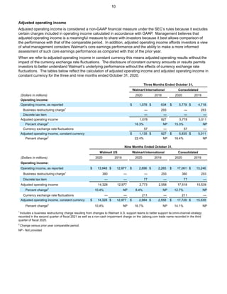 Adjusted operating income
Adjusted operating income is considered a non-GAAP financial measure under the SEC’s rules because it excludes
certain charges included in operating income calculated in accordance with GAAP. Management believes that
adjusted operating income is a meaningful measure to share with investors because it best allows comparison of
the performance with that of the comparable period. In addition, adjusted operating income affords investors a view
of what management considers Walmart’s core earnings performance and the ability to make a more informed
assessment of such core earnings performance as compared with that of the prior year.
When we refer to adjusted operating income in constant currency this means adjusted operating results without the
impact of the currency exchange rate fluctuations. The disclosure of constant currency amounts or results permits
investors to better understand Walmart’s underlying performance without the effects of currency exchange rate
fluctuations. The tables below reflect the calculation of adjusted operating income and adjusted operating income in
constant currency for the three and nine months ended October 31, 2020.
Three Months Ended October 31,
Walmart International Consolidated
(Dollars in millions) 2020 2019 2020 2019
Operating income:
Operating income, as reported $ 1,078 $ 634 $ 5,778 $ 4,718
Business restructuring charge1
— 293 — 293
Discrete tax item — — — —
Adjusted operating income 1,078 927 5,778 5,011
Percent change2
16.3% NP 15.3% NP
Currency exchange rate fluctuations 57 — 57 —
Adjusted operating income, constant currency $ 1,135 $ 927 $ 5,835 $ 5,011
Percent change2
22.4% NP 16.4% NP
Nine Months Ended October 31,
Walmart US Walmart International Consolidated
(Dollars in millions) 2020 2019 2020 2019 2020 2019
Operating income:
Operating income, as reported $ 13,948 $ 12,977 $ 2,696 $ 2,265 $ 17,061 $ 15,246
Business restructuring charge1
380 — — 293 380 293
Discrete tax item — — 77 — 77 —
Adjusted operating income 14,328 12,977 2,773 2,558 17,518 15,539
Percent change2
10.4% NP 8.4% NP 12.7% NP
Currency exchange rate fluctuations — — 211 — 211 —
Adjusted operating income, constant currency $ 14,328 $ 12,977 $ 2,984 $ 2,558 $ 17,729 $ 15,539
Percent change2
10.4% NP 16.7% NP 14.1% NP
1
Includes a business restructuring charge resulting from changes to Walmart U.S. support teams to better support its omni-channel strategy
recorded in the second quarter of fiscal 2021 as well as a non-cash impairment charge on the Jabong.com trade name recorded in the third
quarter of fiscal 2020.
2
Change versus prior year comparable period.
NP - Not provided
10
 