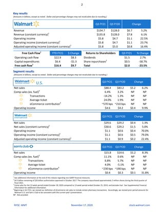 Key	results
(Amounts	in	billions,	except	as	noted.		Dollar	and	percentage	changes	may	not	recalculate	due	to	rounding.)
Q3	FY21 Q3	FY20 Change
Revenue $134.7 $128.0 $6.7 5.2%
Revenue	(constant	currency)1
$135.8 $128.0 $7.8 6.1%
Operating	income $5.8 $4.7 $1.1 22.5%
Operating	income	(constant	currency)1
$5.8 $4.7 $1.1 23.7%
Adjusted	operating	income	(constant	currency)1
$5.8 $5.0 $0.8 16.4%
Free	Cash	Flow1
YTD	FY21 $	Change Returns	to	Shareholders Q3	FY21 %	Change
Operating	cash	flow																																																																																																						$22.9 $8.3 Dividends $1.5 2.7%
Capital	expenditures																																							$6.4 -$1.3 Share	repurchases2
$0.5 -58.7%
Free	cash	flow1
$16.4 $9.7 Total $2.0 -23.5%
Segment	results
	(Amounts	in	billions,	except	as	noted.		Dollar	and	percentage	changes	may	not	recalculate	due	to	rounding.)
U.S. Q3	FY21 Q3	FY20 Change
Net	sales $88.4 $83.2 $5.2 6.2%
Comp	sales	(ex.	fuel)3
6.4% 3.2% NP NP
Transactions -14.2% 1.3% NP NP
Average	ticket 24.0% 1.9% NP NP
eCommerce	contribution4
~570	bps ~210	bps NP NP
Operating	income $4.6 $4.2 $0.4 9.9%
Q3	FY21 Q3	FY20 Change
Net	sales $29.6 $29.2 $0.4 1.3%
Net	sales	(constant	currency)1
$30.6 $29.2 $1.5 5.0%
Operating	income $1.1 $0.6 $0.4 70.0%
Operating	income	(constant	currency)1
$1.1 $0.6 $0.5 79.0%
Adjusted	operating	income	(constant	currency)1
$1.1 $0.9 $0.2 22.4%
Q3	FY21 Q3	FY20 Change
Net	sales $15.8 $14.6 $1.2 8.3%
Comp	sales	(ex.	fuel)3
11.1% 0.6% NP NP
Transactions 6.8% 5.7% NP NP
Average	ticket 4.0% -5.1% NP NP
eCommerce	contribution4
~230	bps ~190	bps NP NP
Operating	income $0.4 $0.3 $0.1 31.8%
1
	See	additional	information	at	the	end	of	this	release	regarding	non-GAAP	financial	measures.	
2
	$4.5	billion	remaining	of	$20	billion	authorization	approved	in	October	2017.	The	company	repurchased	approximately	3	million	shares	during	the	third	quarter	of	
fiscal	2021.	
		
3
	Comp	sales	for	the	13-week	period	ended	October	30,	2020	compared	to	13-week	period	ended	October	25,	2019,	and	excludes	fuel.		See	Supplemental	Financial	
Information	for	additional	information.
4	
Beginning	in	Q1	FY21,	we	revised	our	definition	of	eCommerce	net	sales	to	include	certain	pharmacy	transactions.		Accordingly,	we	revised	prior	period	amounts	for	
Walmart	U.S.	and	Sam’s	Club	to	be	consistent	with	the	current	year’s	presentation.
NP	-	Not	provided
2
NYSE:	WMT November	17,	2020 stock.walmart.com
 