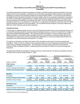 Walmart Inc.
Reconciliations of and Other Information Regarding Non-GAAP Financial Measures
(Unaudited)
The following information provides reconciliations of certain non-GAAP financial measures presented in the press
release to which this reconciliation is attached to the most directly comparable financial measures calculated and
presented in accordance with generally accepted accounting principles (GAAP). The company has provided the
non-GAAP financial information presented in the press release, which is not calculated or presented in accordance
with GAAP, as information supplemental and in addition to the financial measures presented in the press release
that are calculated and presented in accordance with GAAP. Such non-GAAP financial measures should not be
considered superior to, as a substitute for or alternative to, and should be considered in conjunction with, the GAAP
financial measures presented in the press release. The non-GAAP financial measures in the press release may
differ from similar measures used by other companies.
Constant Currency
In discussing our operating results, the term currency exchange rates refers to the currency exchange rates we use
to convert the operating results for countries where the functional currency is not the U.S. dollar into U.S. dollars or
for countries experiencing hyperinflation. We calculate the effect of changes in currency exchange rates as the
difference between current period activity translated using the current period’s currency exchange rates and the
comparable prior year period’s currency exchange rates. Additionally, no currency exchange rate fluctuations are
calculated for non-USD acquisitions until owned for 12 months.
Throughout our discussion, we refer to the results of this calculation as the impact of currency exchange rate
fluctuations. When we refer to constant currency operating results, this means operating results without the impact
of the currency exchange rate fluctuations. The disclosure of constant currency amounts or results permits
investors to better understand Walmart’s underlying performance without the effects of currency exchange rate
fluctuations.
The table below reflects the calculation of constant currency for total revenues, net sales and operating income for
the three and nine months ended October 31, 2020.
Three Months Ended October 31, Nine Months Ended October 31,
Walmart
International Consolidated
Walmart
International Consolidated
(Dollars in millions) 2020
Percent
Change1
2020
Percent
Change1
2020
Percent
Change1
2020
Percent
Change1
Total revenues:
As reported $ 29,835 1.2 % $134,708 5.2 % $ 87,293 -0.8 % $407,072 6.5 %
Currency exchange rate fluctuations 1,075 N/A 1,075 N/A 4,801 N/A 4,801 N/A
Constant currency total revenues $ 30,910 4.8 % $135,783 6.1 % $ 92,094 4.6 % $411,873 7.7 %
Net sales:
As reported $ 29,554 1.3 % $133,752 5.3 % $ 86,487 -0.7 % $404,248 6.6 %
Currency exchange rate fluctuations 1,067 N/A 1,067 N/A 4,766 N/A 4,766 N/A
Constant currency net sales $ 30,621 5.0 % $134,819 6.2 % $ 91,253 4.8 % $409,014 7.8 %
Operating income:
As reported $ 1,078 70.0 % $ 5,778 22.5 % $ 2,696 19.0 % $ 17,061 11.9 %
Currency exchange rate fluctuations 57 N/A 57 N/A 193 N/A 193 N/A
Constant currency operating income $ 1,135 79.0 % $ 5,835 23.7 % $ 2,889 27.5 % $ 17,254 13.2 %
1
Change versus prior year comparable period.
9
 