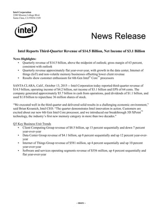 Intel Corporation
2200 Mission College Blvd.
Santa Clara, CA 95054-1549
News Release
Intel Reports Third-Quarter Revenue of $14.5 Billion, Net Income of $3.1 Billion
News Highlights:
• Quarterly revenue of $14.5 billion, above the midpoint of outlook; gross margin of 63 percent,
consistent with outlook
• Quarterly revenue approximately flat year-over-year, with growth in the data center, Internet of
things (IoT) and non-volatile memory businesses offsetting lower client revenue
• Results show customer enthusiasm for 6th Gen Intel®
Core™
processors
SANTA CLARA, Calif., October 13, 2015 -- Intel Corporation today reported third-quarter revenue of
$14.5 billion, operating income of $4.2 billion, net income of $3.1 billion and EPS of 64 cents. The
company generated approximately $5.7 billion in cash from operations, paid dividends of $1.1 billion, and
used $1.0 billion to repurchase 36 million shares of stock.
“We executed well in the third quarter and delivered solid results in a challenging economic environment,”
said Brian Krzanich, Intel CEO. “The quarter demonstrates Intel innovation in action. Customers are
excited about our new 6th Gen Intel Core processor, and we introduced our breakthrough 3D XPoint™
technology, the industry’s first new memory category in more than two decades."
Q3 Key Business Unit Trends
• Client Computing Group revenue of $8.5 billion, up 13 percent sequentially and down 7 percent
year-over-year
• Data Center Group revenue of $4.1 billion, up 8 percent sequentially and up 12 percent year-over-
year
• Internet of Things Group revenue of $581 million, up 4 percent sequentially and up 10 percent
year-over-year
• Software and services operating segments revenue of $556 million, up 4 percent sequentially and
flat year-over-year
- more -
 